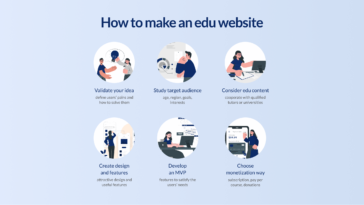 How to make an edu website