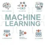 What are the Applications of Machine Learning